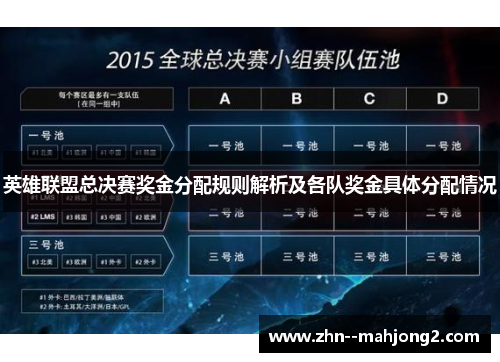 英雄联盟总决赛奖金分配规则解析及各队奖金具体分配情况