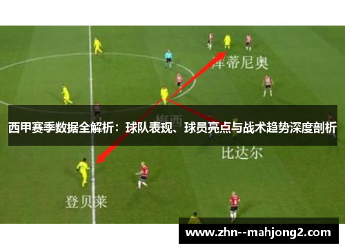 西甲赛季数据全解析：球队表现、球员亮点与战术趋势深度剖析