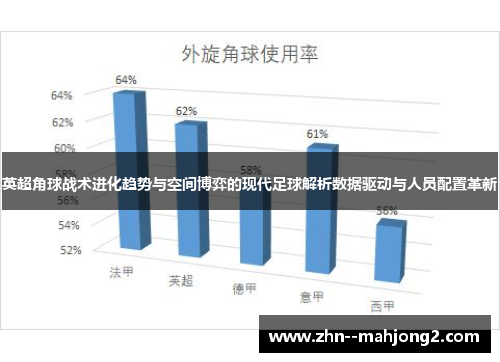 英超角球战术进化趋势与空间博弈的现代足球解析数据驱动与人员配置革新