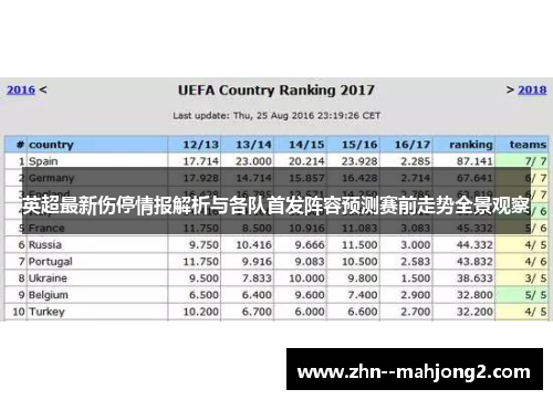 英超最新伤停情报解析与各队首发阵容预测赛前走势全景观察