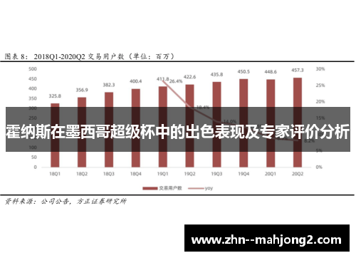 霍纳斯在墨西哥超级杯中的出色表现及专家评价分析