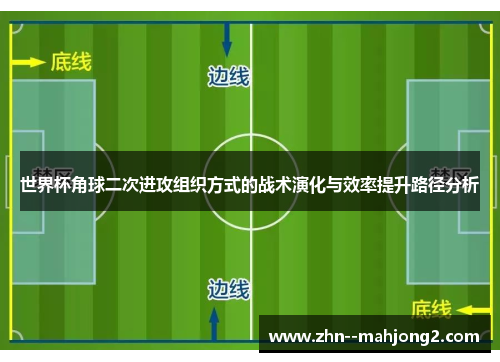 世界杯角球二次进攻组织方式的战术演化与效率提升路径分析