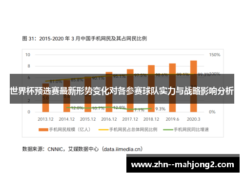 世界杯预选赛最新形势变化对各参赛球队实力与战略影响分析