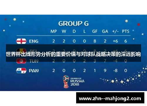 世界杯出线形势分析的重要价值与对球队战略决策的深远影响