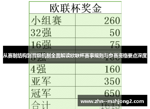 从赛制结构到晋级机制全面解读欧联杯赛事规则与参赛资格要点深度