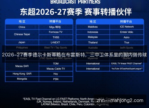 2026-27赛季德尔卡斯蒂略在布雷斯特,三中卫体系里的脚内侧传球 2026-27赛季德尔卡斯蒂略在布雷斯特,三中卫体系里的脚内侧传球